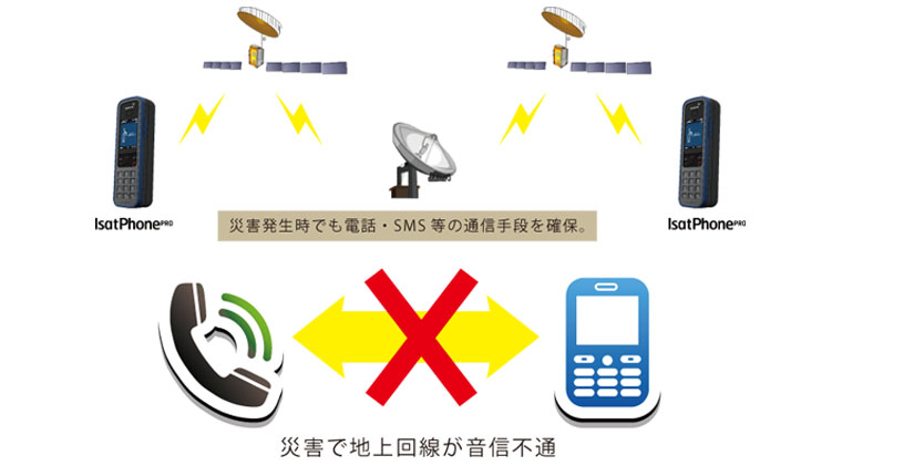 衛星携帯電話IsatPhoneを用いた緊急時通信の画像
